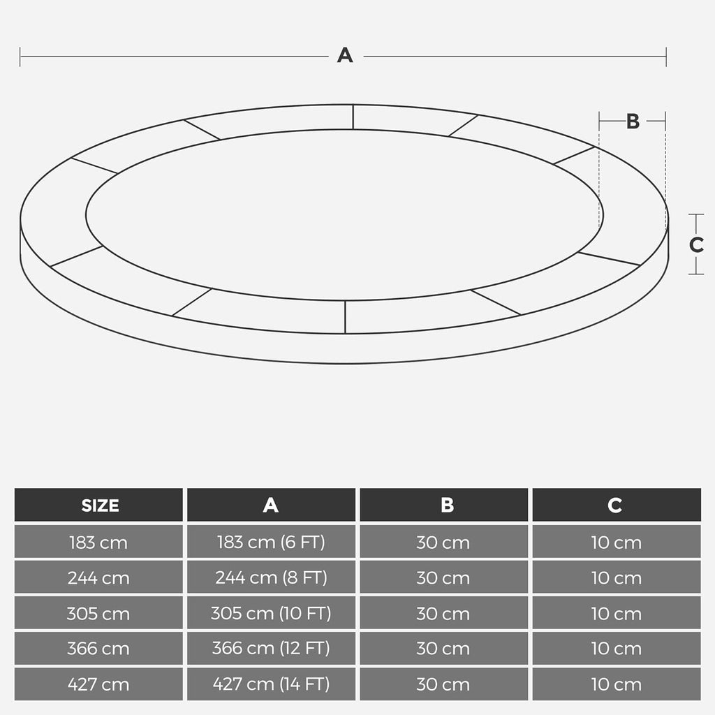 SONGMICS Trampoline Protective Cushion, Diameter 183 244 305 366 427 cm, Replacement Safety Cushion, UV Resistant, Anti-Tear, Edge Protection