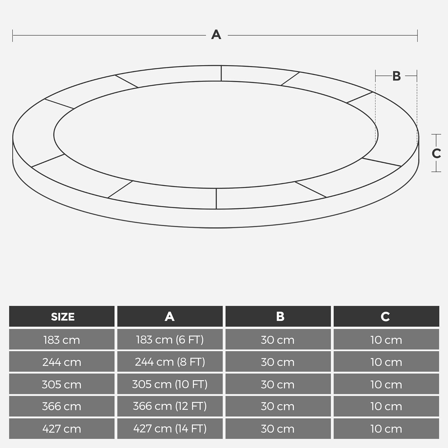 SONGMICS Trampoline Protective Cushion, Diameter 183 244 305 366 427 cm, Replacement Safety Cushion, UV Resistant, Anti-Tear, Edge Protection